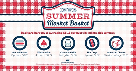 Summer-Market-Basket